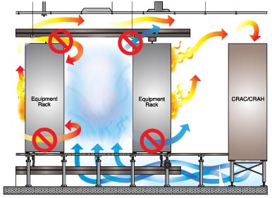 Airflow Efficient Cooling