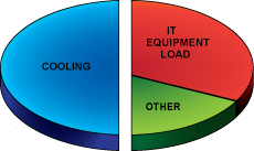 Power Consumption