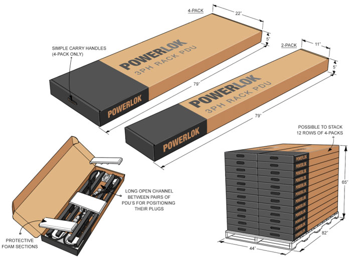 Multi-Pack Packaging