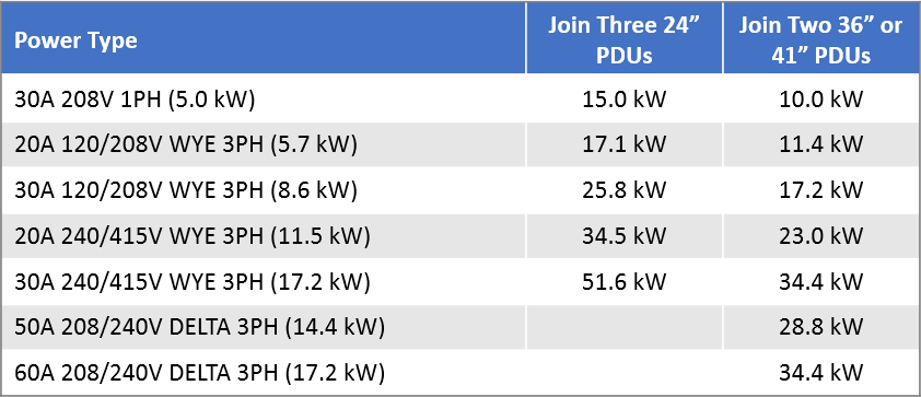 Vertical Short Units