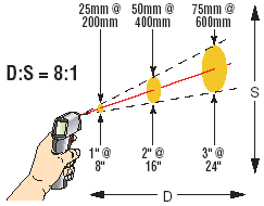 Temperature Probe Laser Sighting