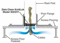 Koldlok Custom Floor Grommets