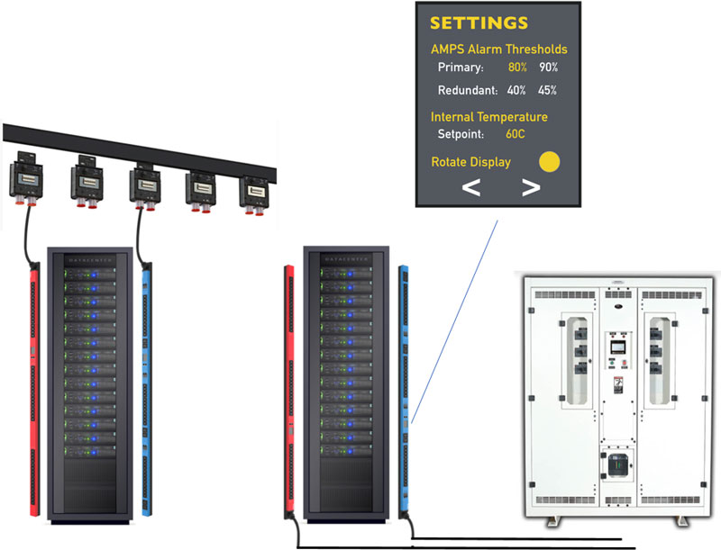 PowerLok Rack PDUs Orientation